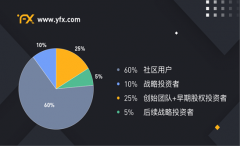 YFX创世挖矿（第2阶段）细则